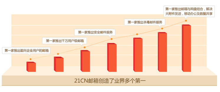 蘇州網站建設